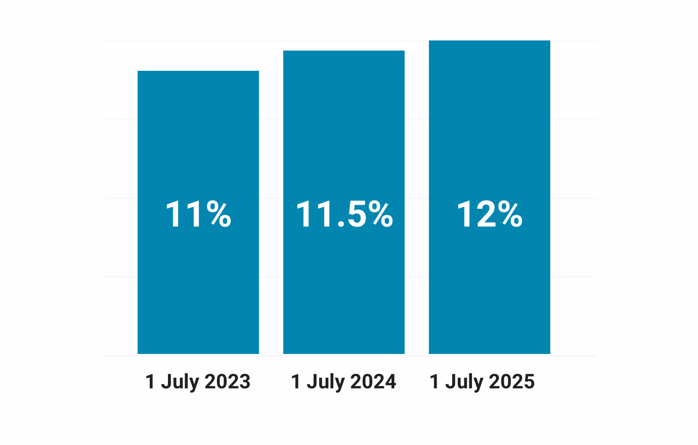 Compulsory-superannuation-rate-graphic.png